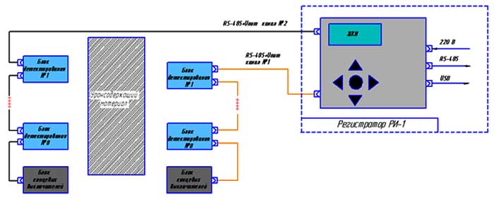 Структурная схема радиометрическая станция РКС-ИК