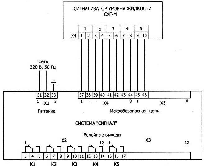 Схема электрическая подключения сигнализатора к системе «Сигнал»