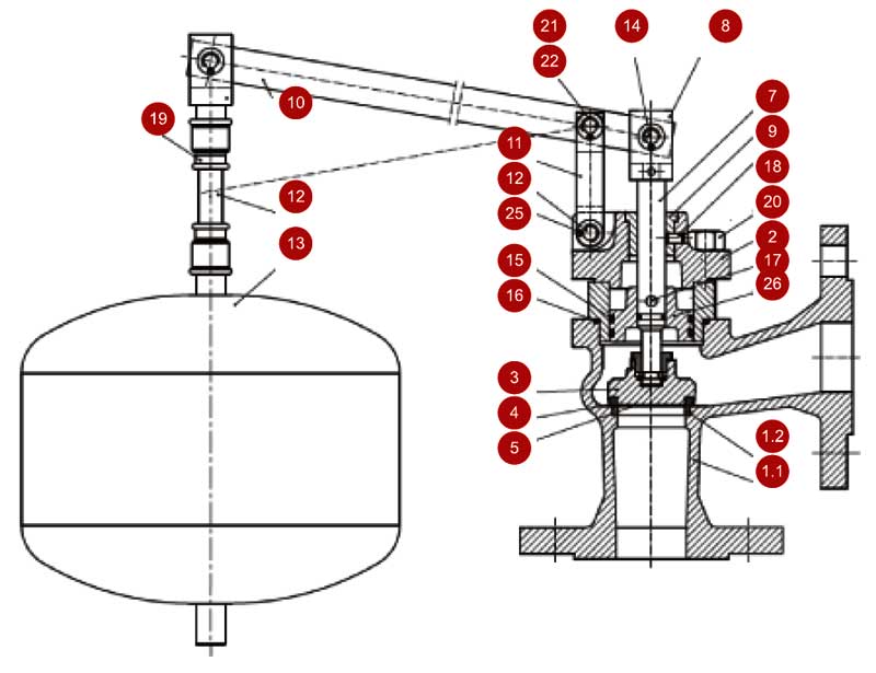 Конструктивная схема клапана поплавкового фланцевого ZETKAMA 274A (исполнение 4)